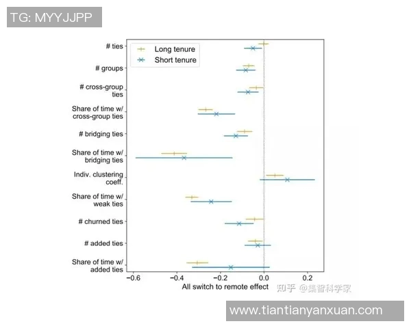 竞技足球新战术探索:如何通过数据分析和团队协作提升比赛胜率 竞技足球新战术探索:如何通过数据分析和团队协作提升比赛胜率